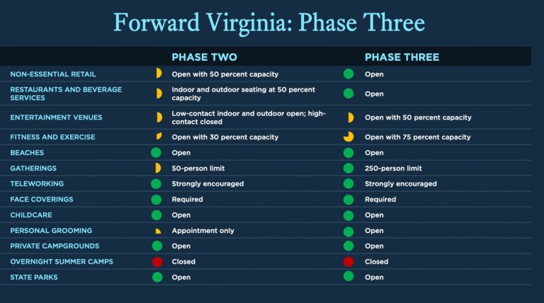 phase 3
